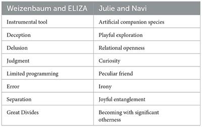 Beyond humanism: telling response-able stories about significant otherness in human–chatbot relations